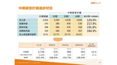 タウンニュース社、売上・利益とも2期連続過去最高、中計目標をすべて達成　紙面・デジタル・非紙面の取り組みが奏功