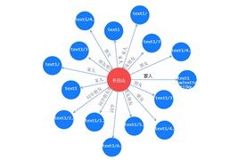 jQuery人物关系拓扑图代码