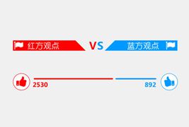 PHP+jQuery+MySql实现红蓝投票功能