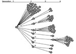 Thumbnail of Probable cases of severe acute respiratory syndrome by source of transmission in chain of 77 cases in Beijing, 2003.