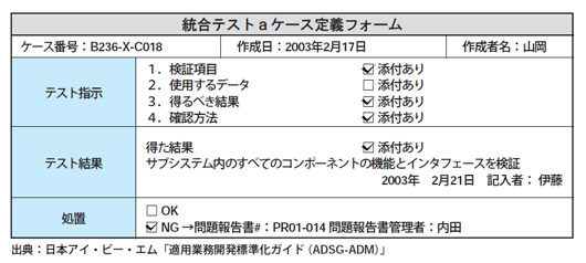 図3●テストケース定義フォームの例