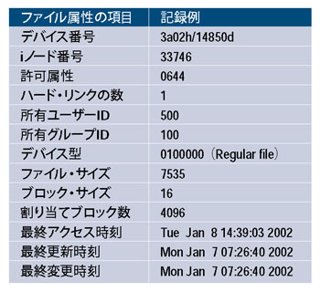 表1●stat（）システム・コールで読み出せるファイル属性