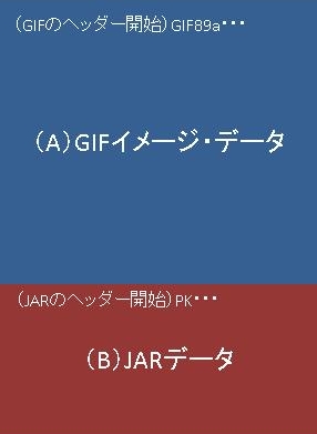 GIFARのデータ構造