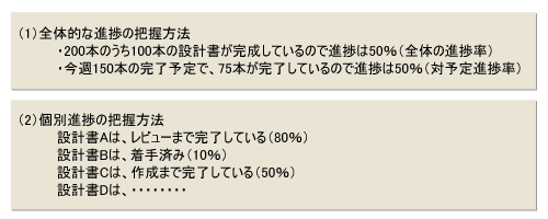 図1●一般的な進捗管理