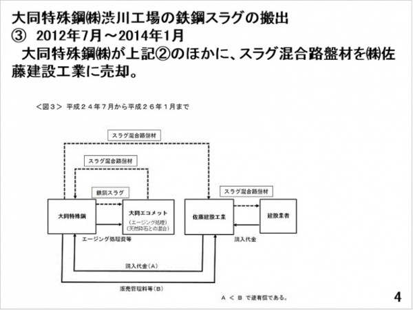 クリックすると拡大します