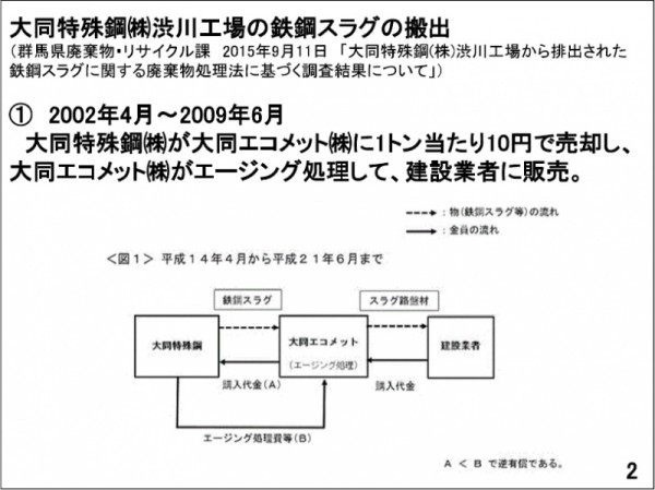 クリックすると拡大します