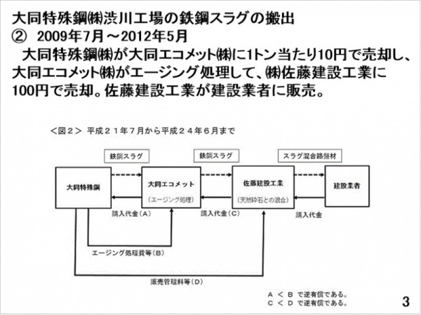 クリックすると拡大します