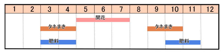 栽培カレンダー