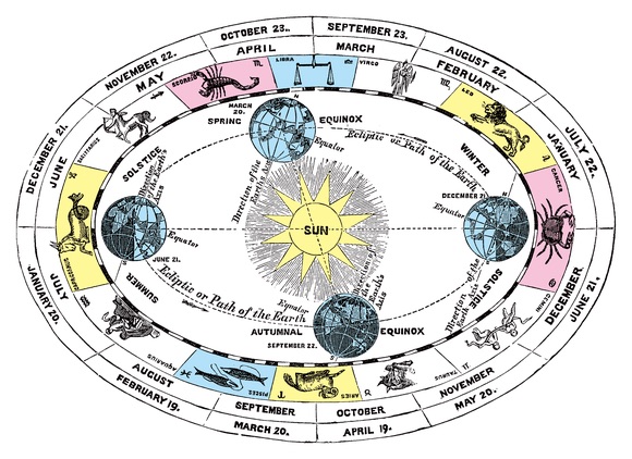 【占い】春分の日は年に1度のリセットデイ！ 12星座別叶いやすい目標と願掛け方法をご紹介します