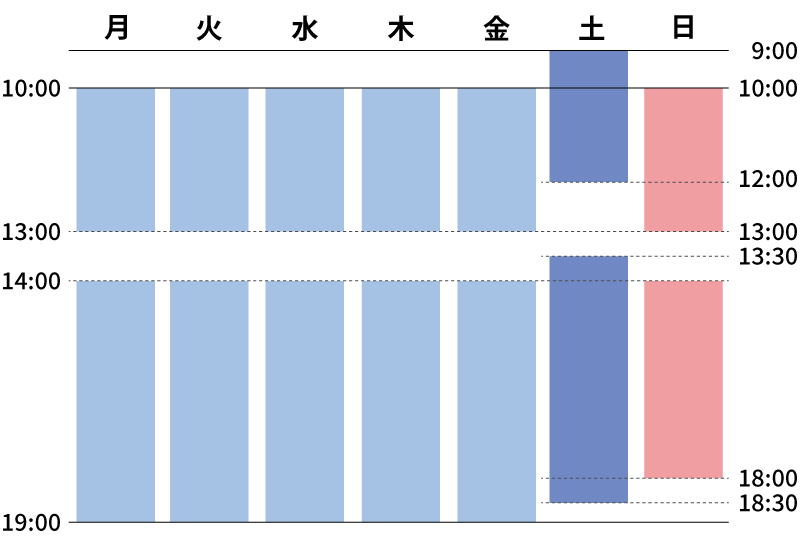 ゆうスキンクリニック（皮膚科）横浜院 診療時間｜医療脱毛、小顔施術（HIFU・ハイフ）、白玉注射、美肌注射・点滴