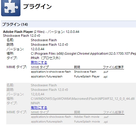 Google Chrome の Flash