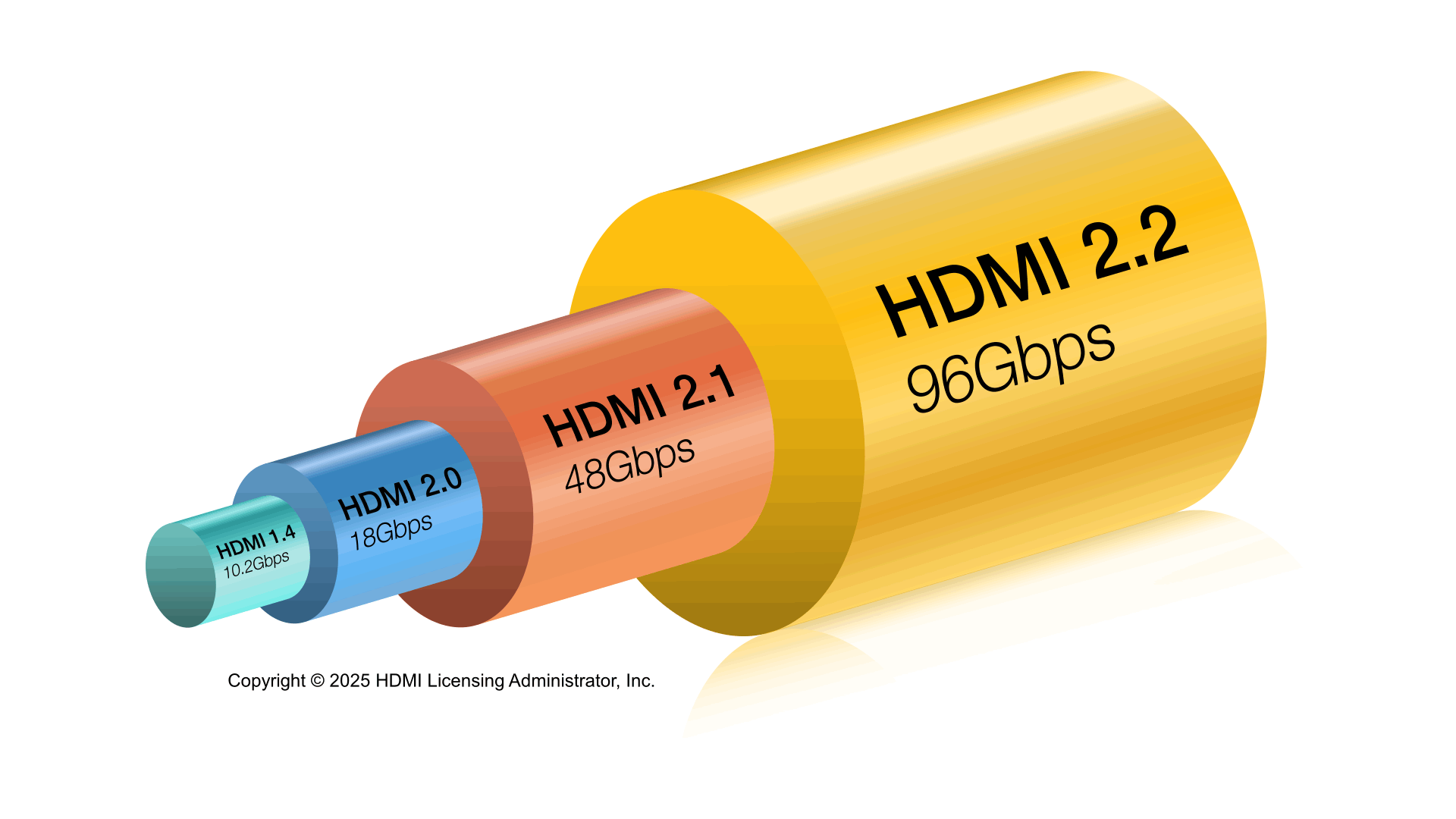 Read more about the article HDMI 2.2 / DisplayPort 2.1b