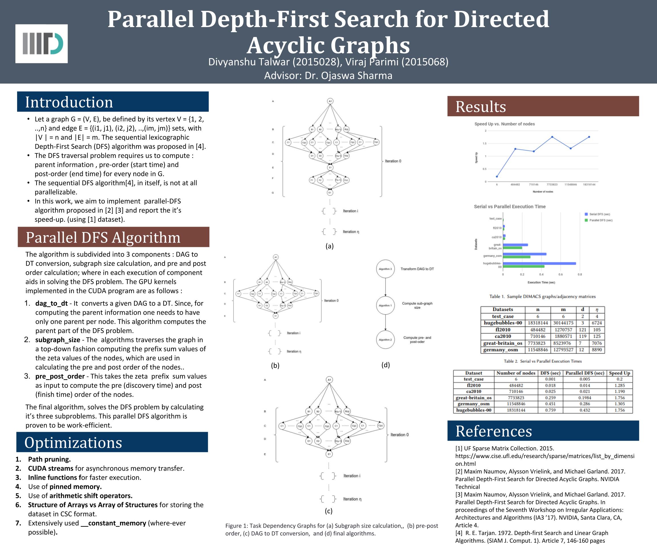 Parallel-DFS