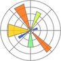 matplotlib