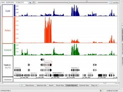 RNASeq coverage graphs