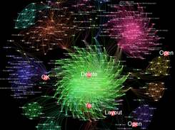 Sample Event-flow Graph (EFG)