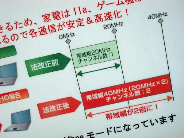 電波法改正