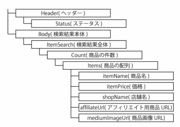 楽天アフィリエイト