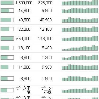 SEMの必需品Google AdWordsキーワードツール