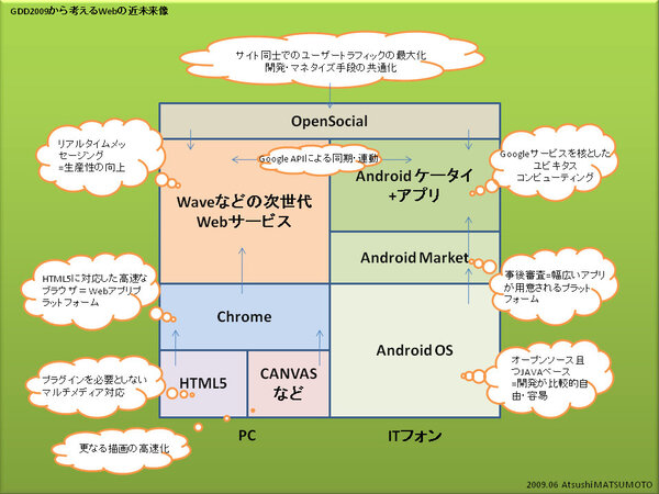 これが、Googleが描くWebの近未来像だ！