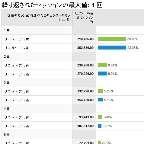 リニューアルの成否をAnalyticsでアクセス解析