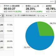 Analyticsで直接トラフィックのアクセス解析