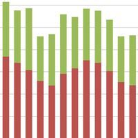 4～5割のロボットを無視するAnalyticsの解析方式