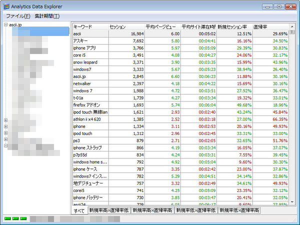 Analytics Data Export APIでソフトを作ってみた