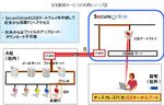 日立ソフト、1台あたり月額945円の在宅勤務サービス