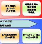 KDDIら、新型インフルエンザ対策の在宅勤務システム提供へ