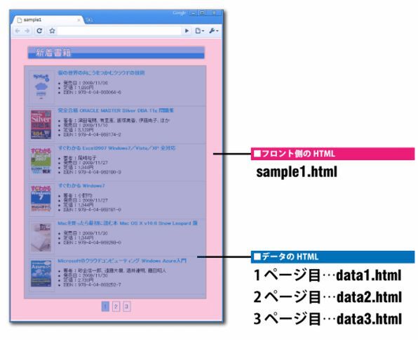 サンプルページ