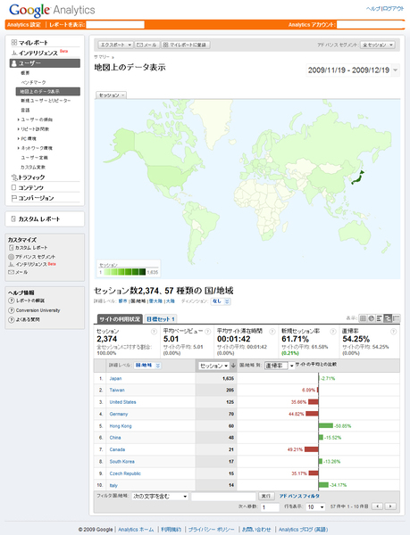 地図上のデータ表示