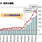 2011年7月以降の成熟期、生き残るにはどうすべきか？