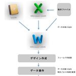 宛先作成に便利、柔軟性にすぐれたWordの差し込み印刷