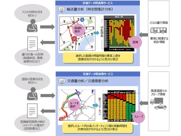 日立、交通事業者のIoTを可視化する「交通データ利活用サービス」