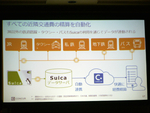 利益生まず毎月1時間かかる経費精算、Suicaで効率化できるのか