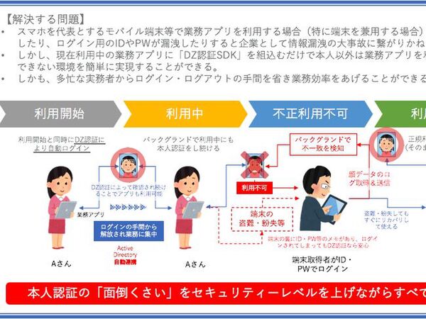 本人認証の「面倒くさい」をセキュリティーを上げながら解決するソリューション【9/14体験展示】