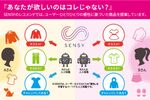 SENSY、AIがライトオンの服でコーディネートしてくれるサービス開始