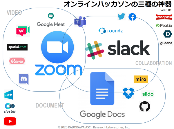 オンラインハッカソンをやりたい