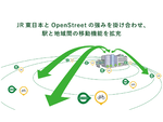 JR東日本とOpenStreetが提携、シェアサイクルを利用し駅と地域間の移動機能を充実化