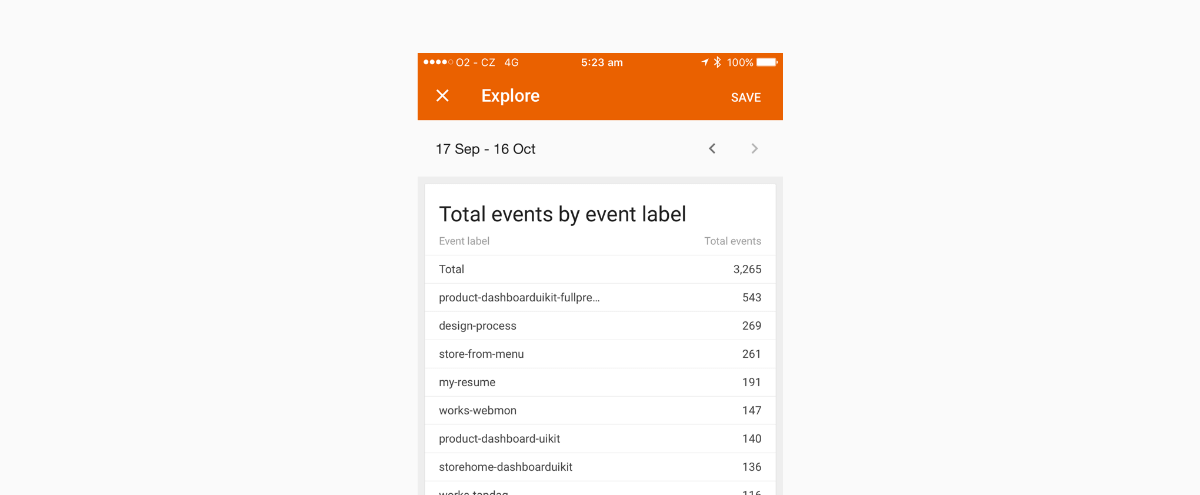 Google Analytics Tracking Results