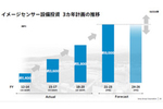 三苫の1ミリを生んだソニーのCMOSセンサー、車載向けシェアはすでに25％