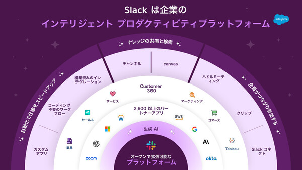 Slack GPT インタビュー