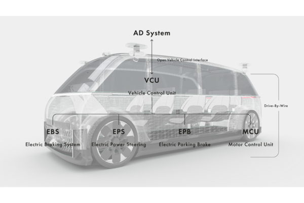 自動運転向けE/Eアーキテクチャーの設計・開発ソリューション