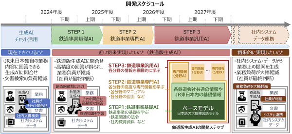 開発、導入スケジュール