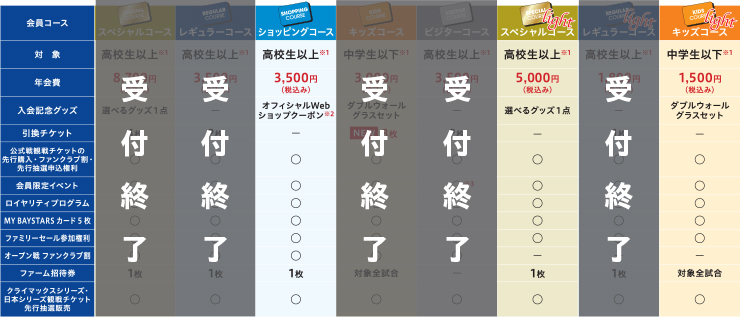 会員コース紹介