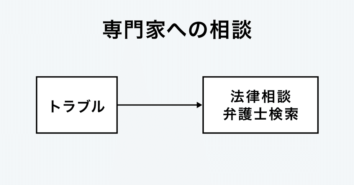 炎上や誹謗中傷に巻き込まれた場合に専門家に相談できる