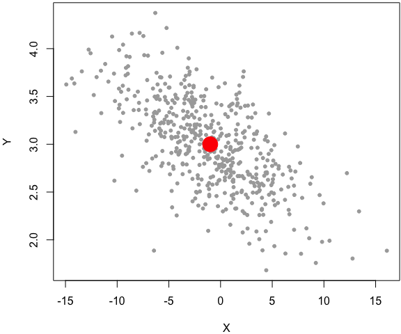 plot of chunk binom-scatter