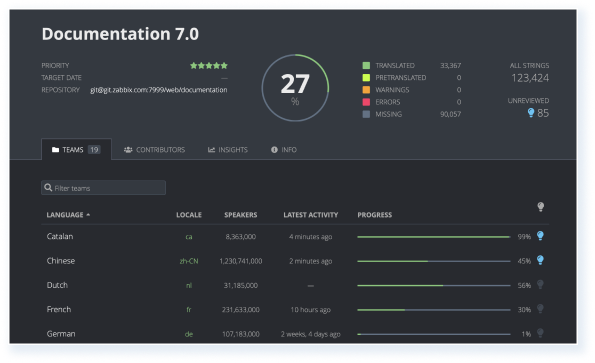 Torna o Zabbix local