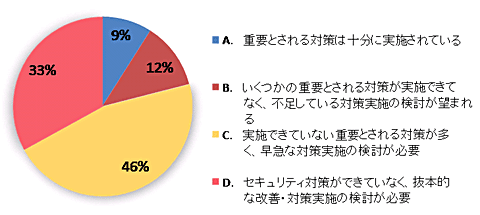 loadmap